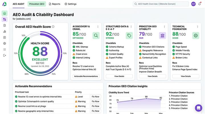 AIRanky AEO Audit & Princeton GEO Dashboard