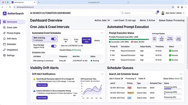 AIRanky Automation & Cron Monitoring Dashboard