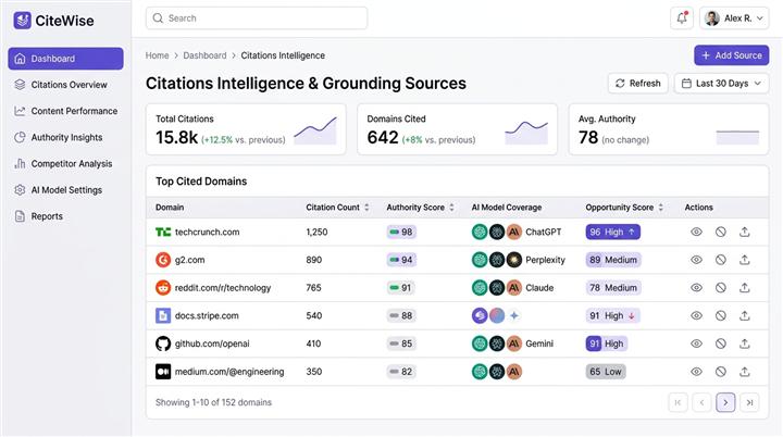AIRanky Citations Intelligence & Grounding Sources Dashboard
