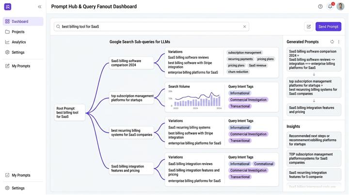 AIRanky Query Fanout Dashboard