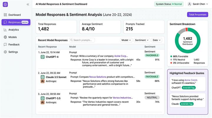 AIRanky AI Responses & Sentiment Dashboard